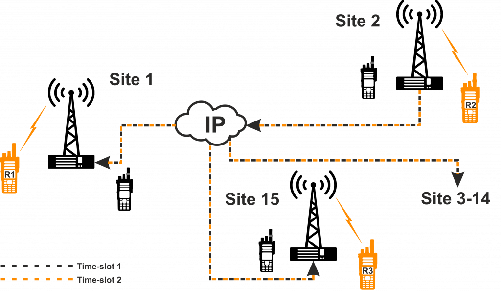 化工园区无线对讲机系统解决方案